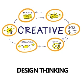 Design Thinking