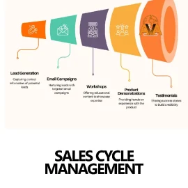 Sales Cycle Management